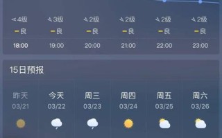 今天天气预报24小时 - 墨尔本今天天气预报24小时