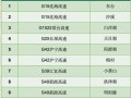 怀化芷江天气预报 - 怀化芷江天气预报30天