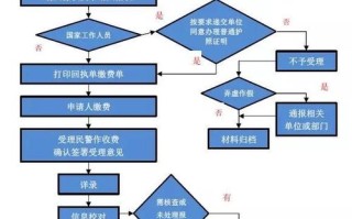 西安市出行审批涵咋办 - 西安出入