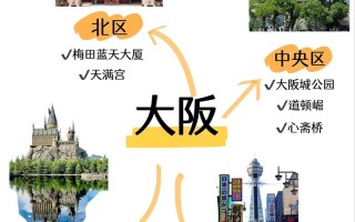 日本大阪周边旅游攻略（日本大阪周边旅游攻略图）