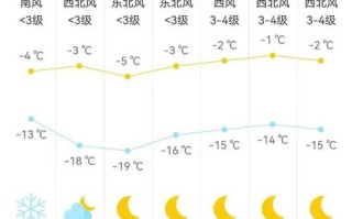 包头天气预报，包头天气预报60天查询结果