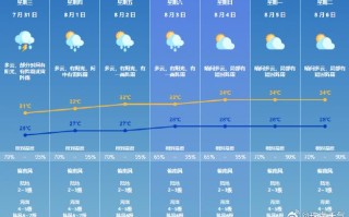 马尔康天气 - 马尔康天气预报