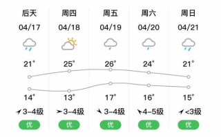 建德天气（建德天气预报30天准确率高）
