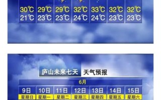 沙河天气预报 - 沙河天气预报40天准确一览表