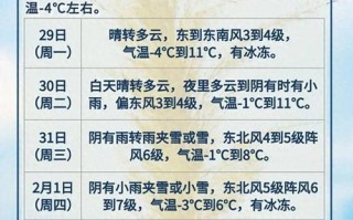 未来10天天气预报（全国主要城市未来10天天气预报）