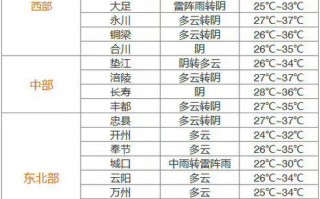 永吉天气预报，永嘉天气预报