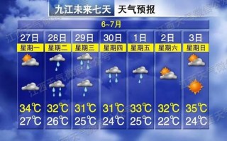 永修天气预报（永修天气预报15天）