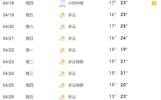 诸暨天气（诸暨天气30天）