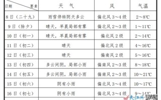江西天气（江西天气预报15天准确一览表）