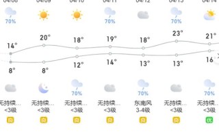 奉贤南桥天气预报 - 奉贤南桥天气预报30天查询结果