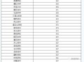 定南天气 - 定南天气预报15天查询
