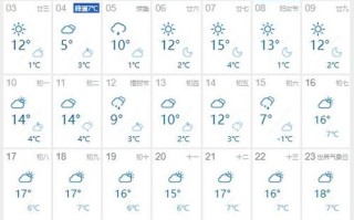 石家庄的天气，石家庄的天气预报15天气预报