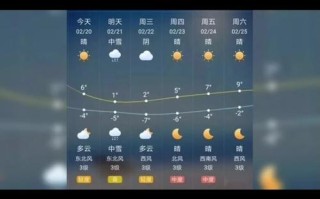 阜宁天气，阜宁天气40天天气记录