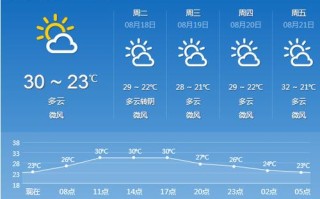 息县天气预报（息县天气预报息县）