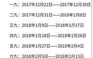 现在是几九天气，现在是几九天气第几天了11月11日