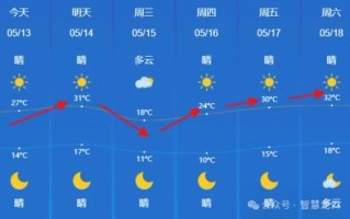 林口天气预报，林口天气预报40天