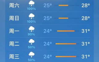 昨天天气预报（昨天天气预报详情）