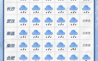 关于罗城天气的信息