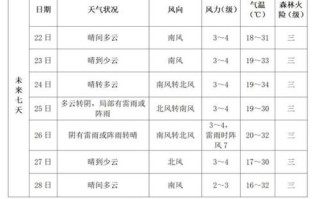 东平天气预报 - 汶上天气预报