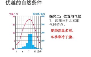 北京的天气（北京的天气预报7天）