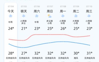 今明后三天天气预测 - 今明后三天天气预测查询