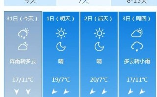 荔波天气，荔波天气预报30天准确 一个月