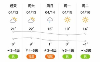 沽源天气预报 - 多伦天气预报
