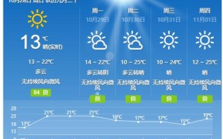 仪陇天气预报，仪陇天气预报精准度