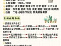 武汉长沙旅游攻略三天 - 我想要武汉长沙玩两天