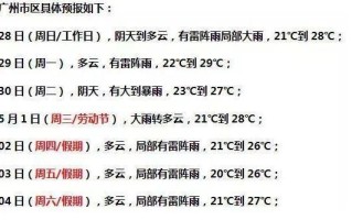 南丰天气（南丰天气预报）