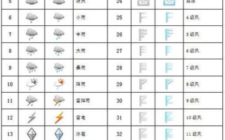 通道天气预报 - 通道天气预报7天查询
