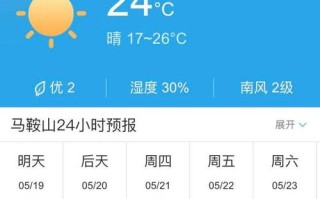 马鞍山市天气预报（马鞍山市天气预报40天查询）