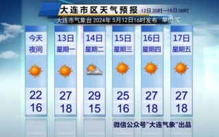 未来五天的天气预报，未来五天的天气预报潍坊