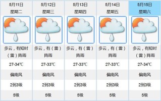 项城天气（项城天气一个月30天天气）