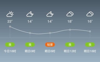 蓟县天气预报，明天天津蓟县天气预报