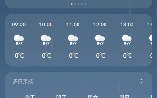 正阳天气预报，罗山天气预报