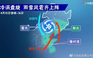 吉林市天气 - 吉林市天气预报15天准确率