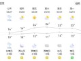 如皋天气预报 - 上海天气预报