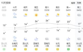 如皋天气预报 - 上海天气预报