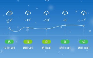 伊犁天气预报，伊犁天气预报15天