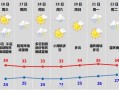 上虞天气（上虞天气30天查询）