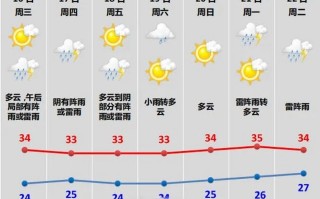 上虞天气（上虞天气30天查询）