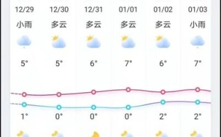 都江堰天气 - 都江堰天气预报15天准确率
