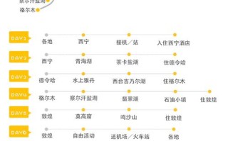 格尔木天气，格尔木天气预报15天30天