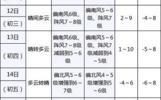 辽宁锦州天气（辽宁锦州天气冷吗）