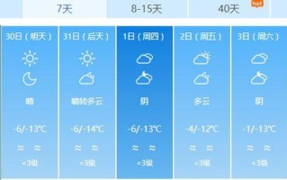 库尔勒天气 - 新疆冷还是东三省冷
