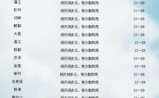 成都的天气（成都的天气预报15天查询）
