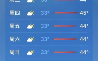 天气预报重庆（天气预报重庆15天查询精确）