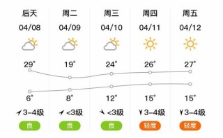 平乡天气预报 - 平乡天气预报40天查询报
