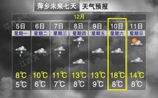 萍乡天气（萍乡天气30天预报查询）